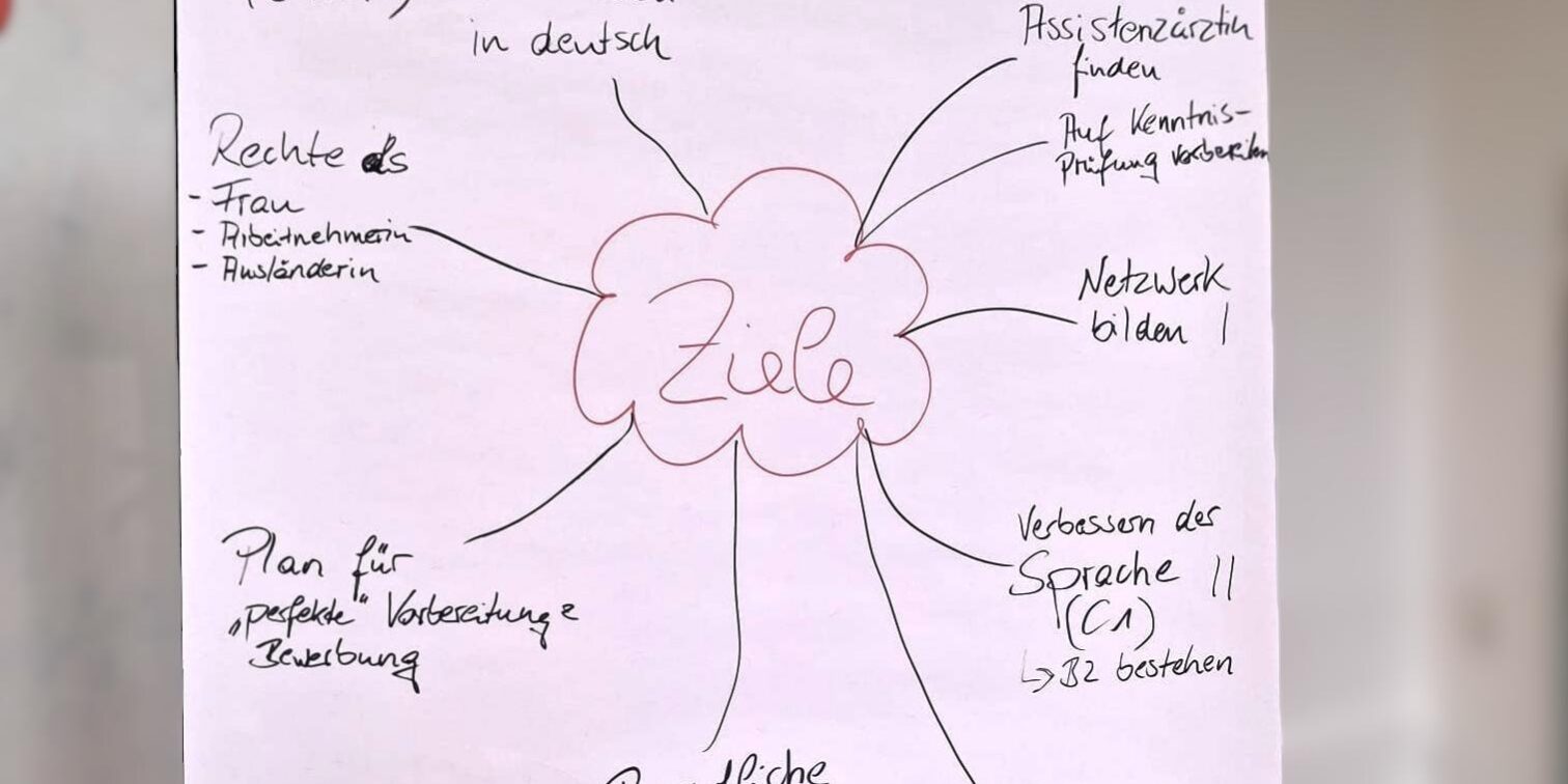 Ziele_Fokusteam